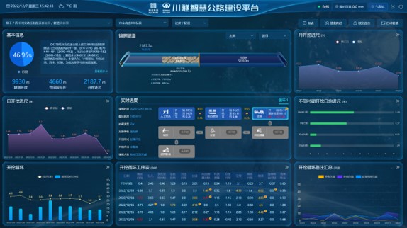 川隧智慧公路建設平臺